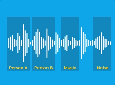 Audio Annotation